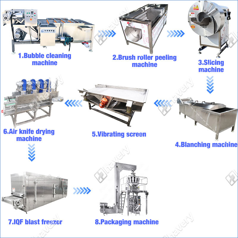 frozen carrot processing line